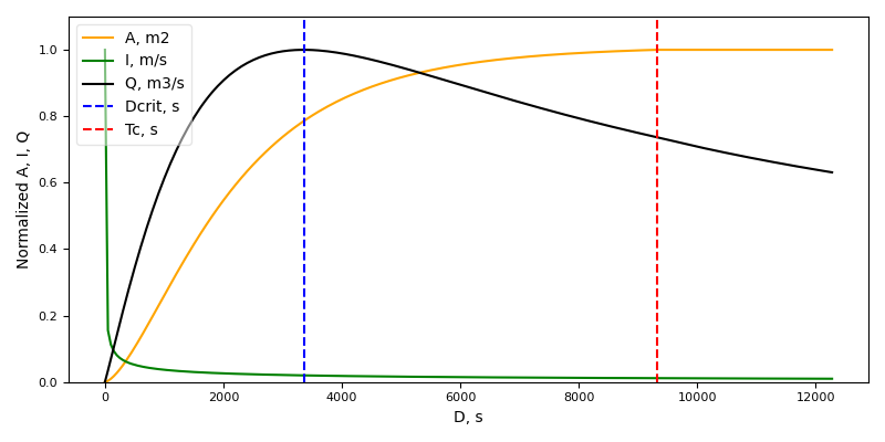 Chart Description automatically generated with low confidence