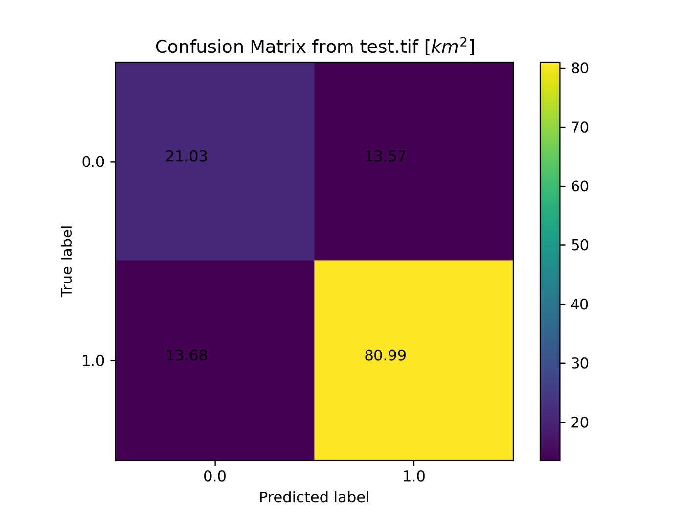 A chart with a number of colored squares Description automatically generated with medium confidence