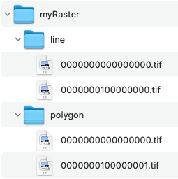 File structure vector to raster creates