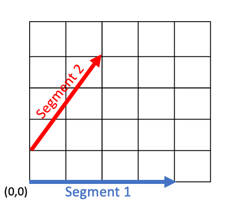 Segments 1 and 2 illustration