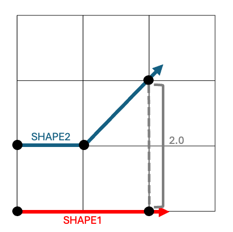 frechet distance result