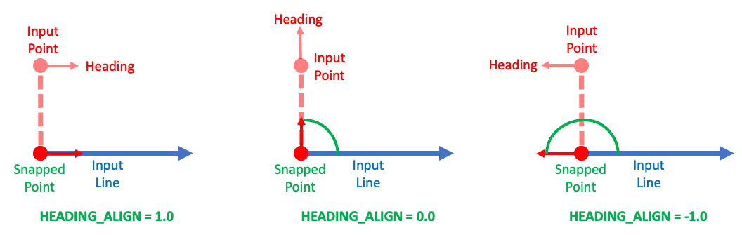 snap heading align