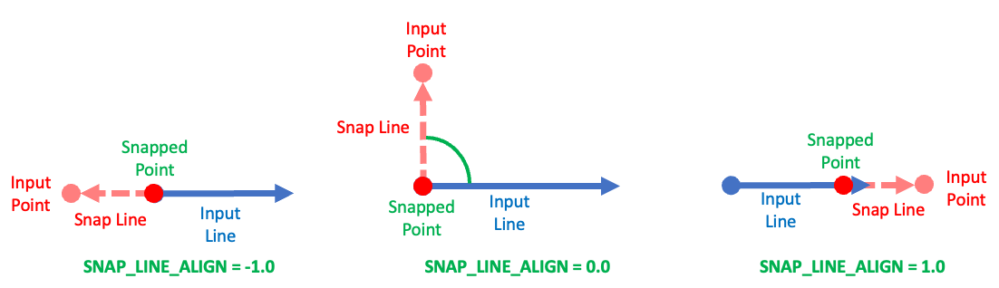 snap line align