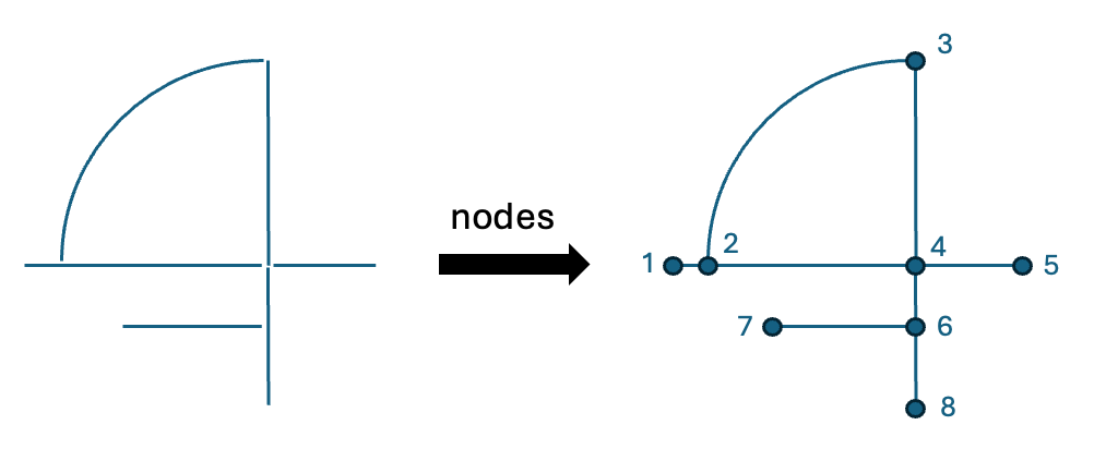 Overview of nodes processor