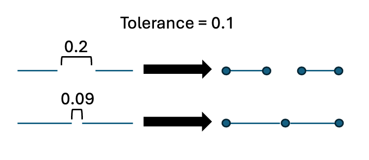 Overview of raster extract