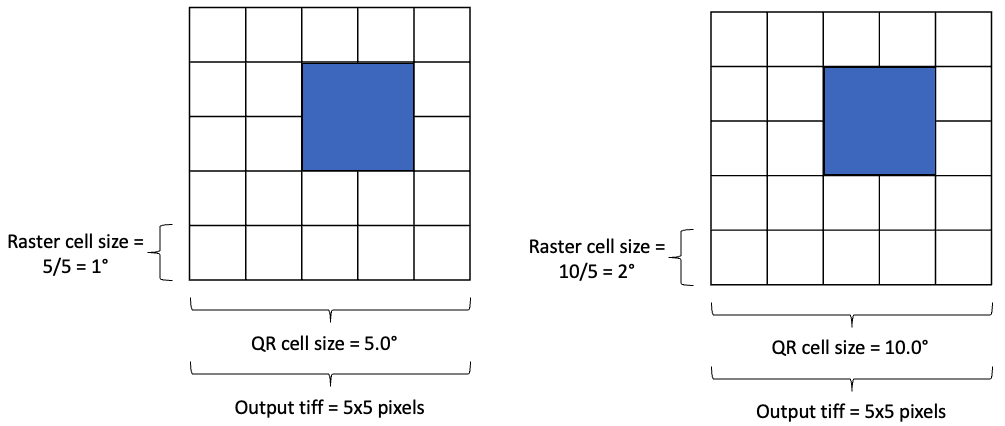 Illustration of raster cell size