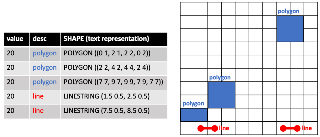 Example input of vector to raster