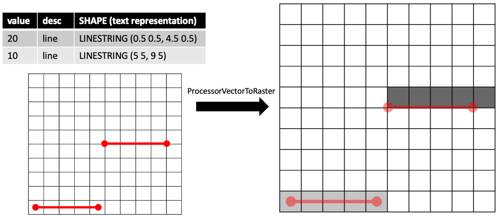 Overview of vector to raster