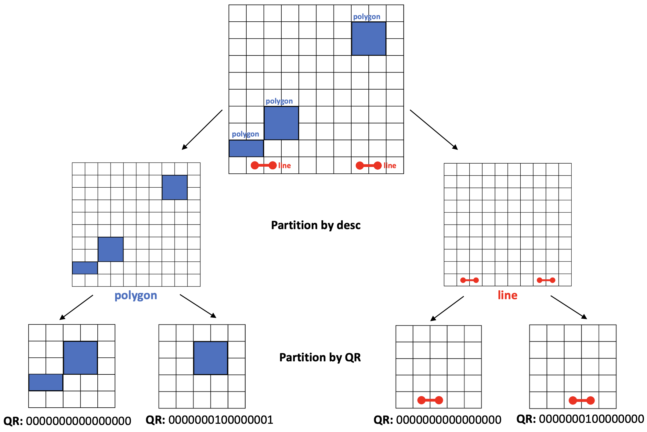 How vector to raster partitions