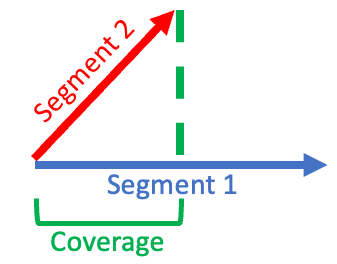 Coverage fraction illustration