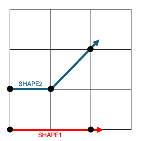 frechet distance input data