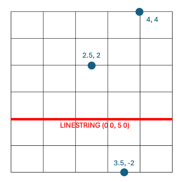 Depiction of the input data