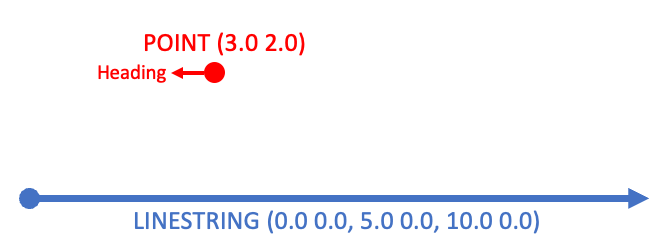 snap input data