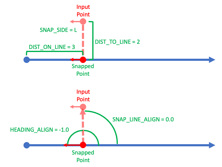 snap output visualized